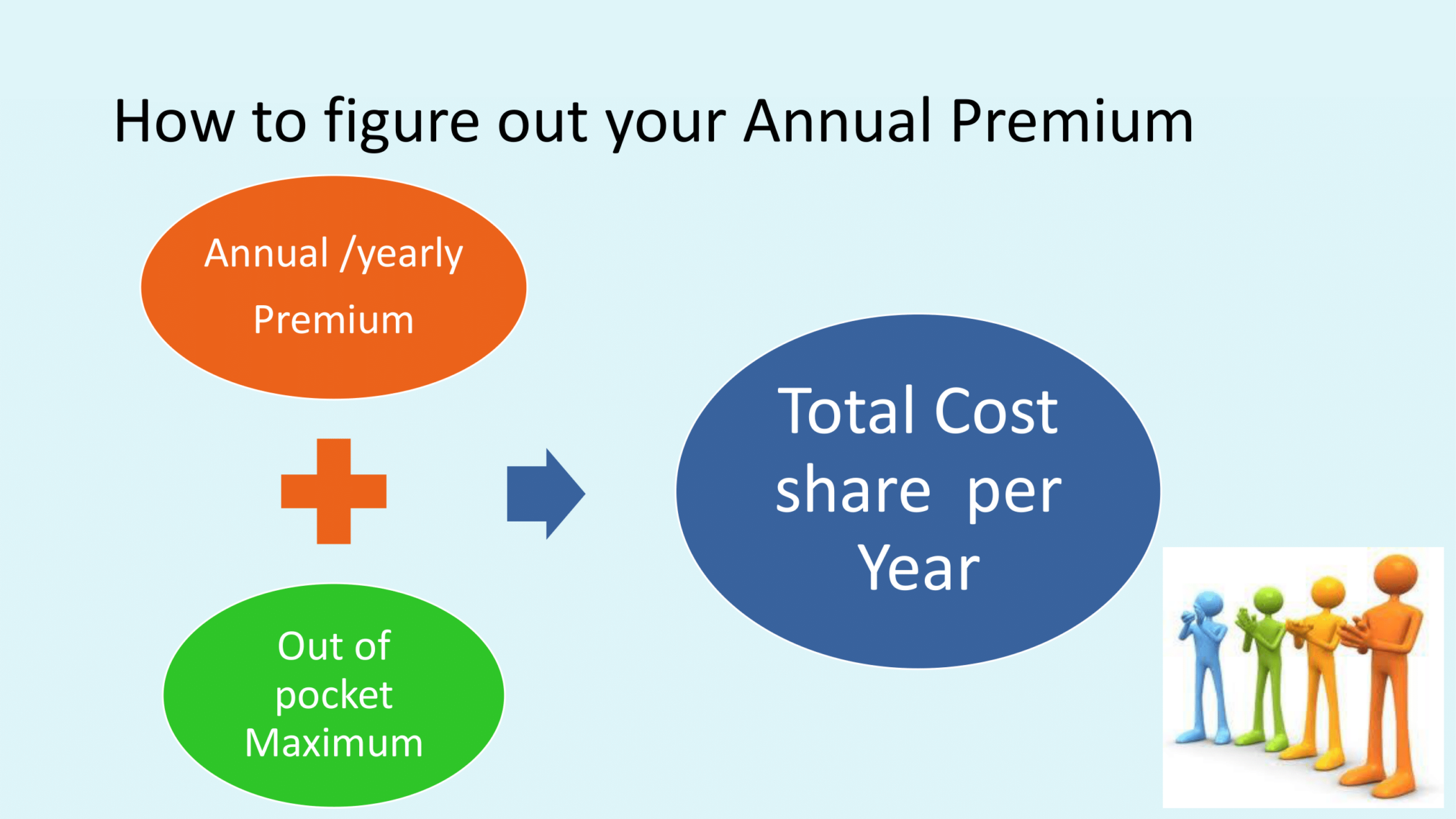 how to figure out your annual premium flow chart