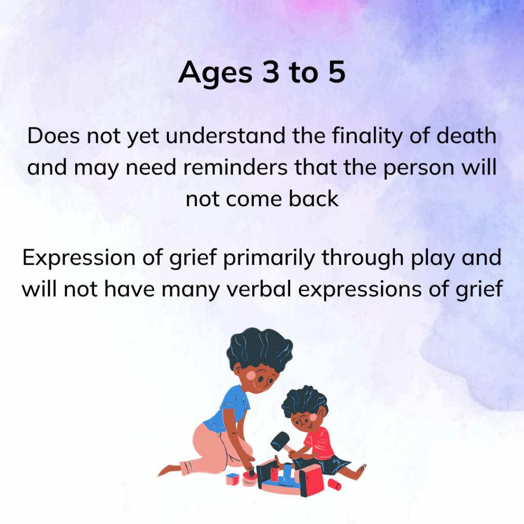 Grief in children ages 3 to 5