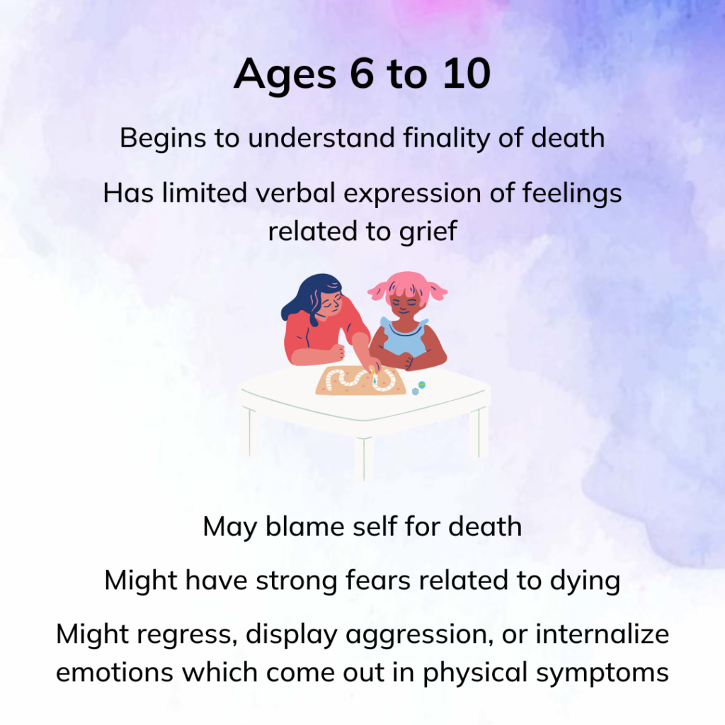 Grief in children ages 6 to 10