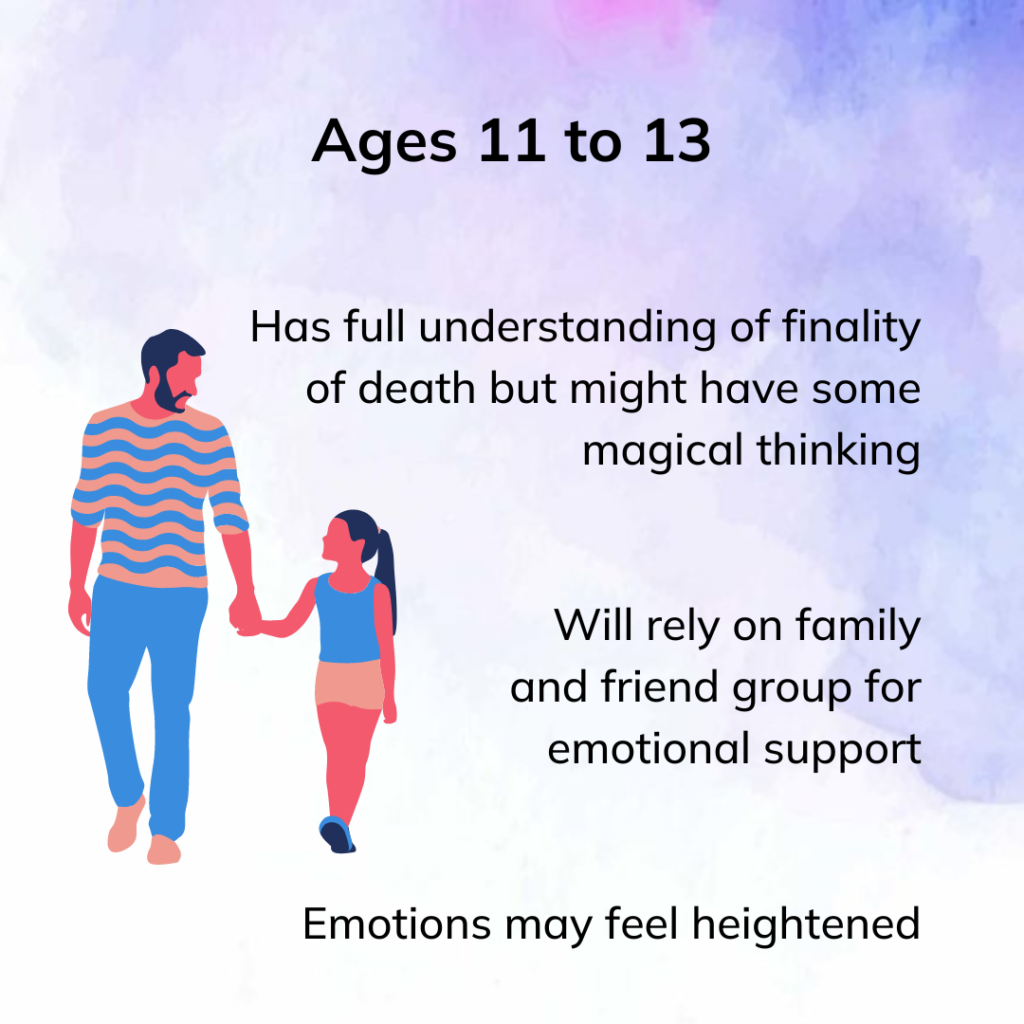 Grief in children ages 11 to 13