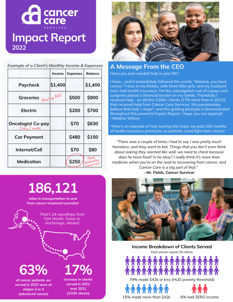 Cancer Care Services 2022 Impact Report page 1
