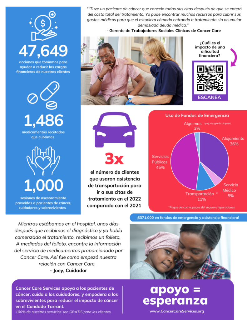 Cancer Care Services 2022 Impact Report page 2 in Spanish