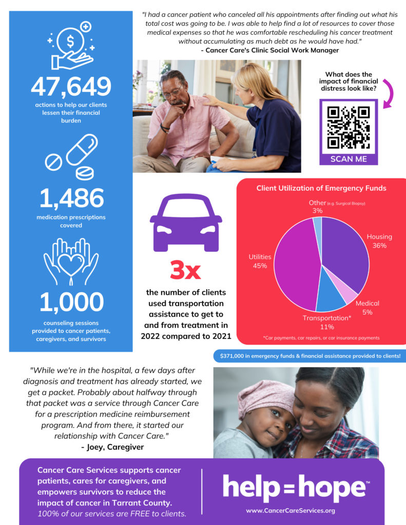 Cancer Care Services 2022 Impact Report page 2